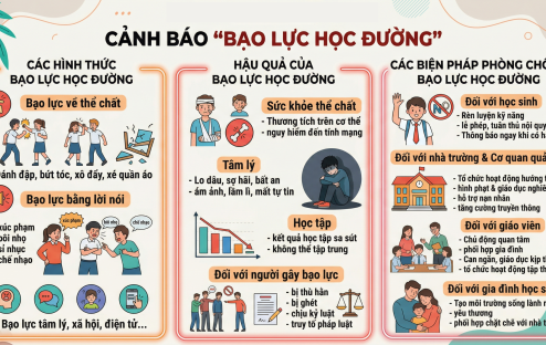 Bài tuyên truyền về phòng, chống bạo lực học đường